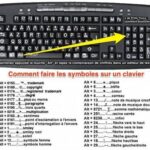 symboles et raccourcis clavier utilisateur dordinateur