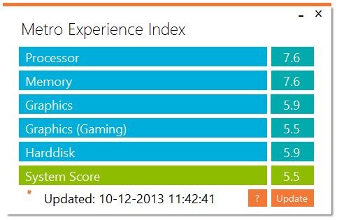 Index d'expérience Metro pour Windows 8.1
