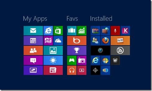 Nom des groupes d'écrans de démarrage dans Windows 8 Picture3