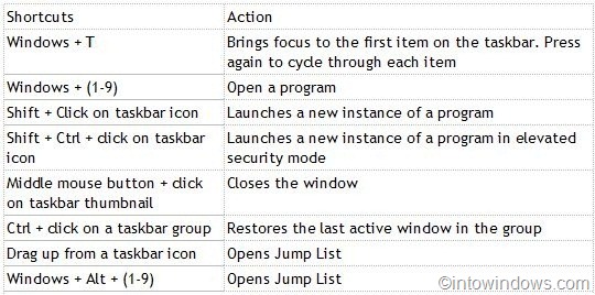 Raccourci clavier pour ouvrir rapidement une liste de raccourcis dans Windows 7 pic1